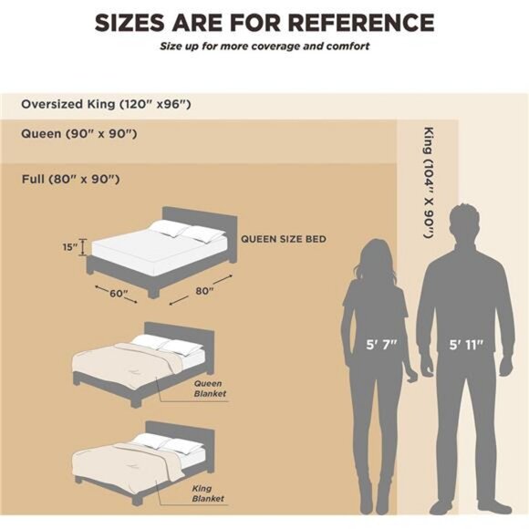 Cooling Cotton Waffle Queen Size Blanket - Lightweight Breathable - Picture 2 of 7